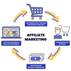 How to make money online